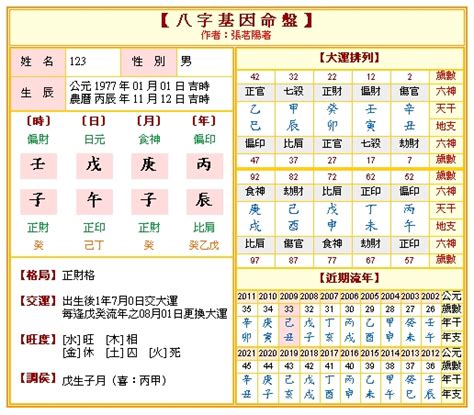 八字算命 英文|免費八字算命、排盤及命盤解說，分析一生的命運